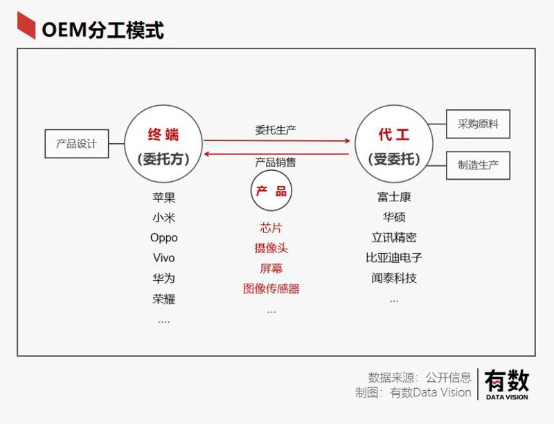 电路板回收多少钱一斤?
